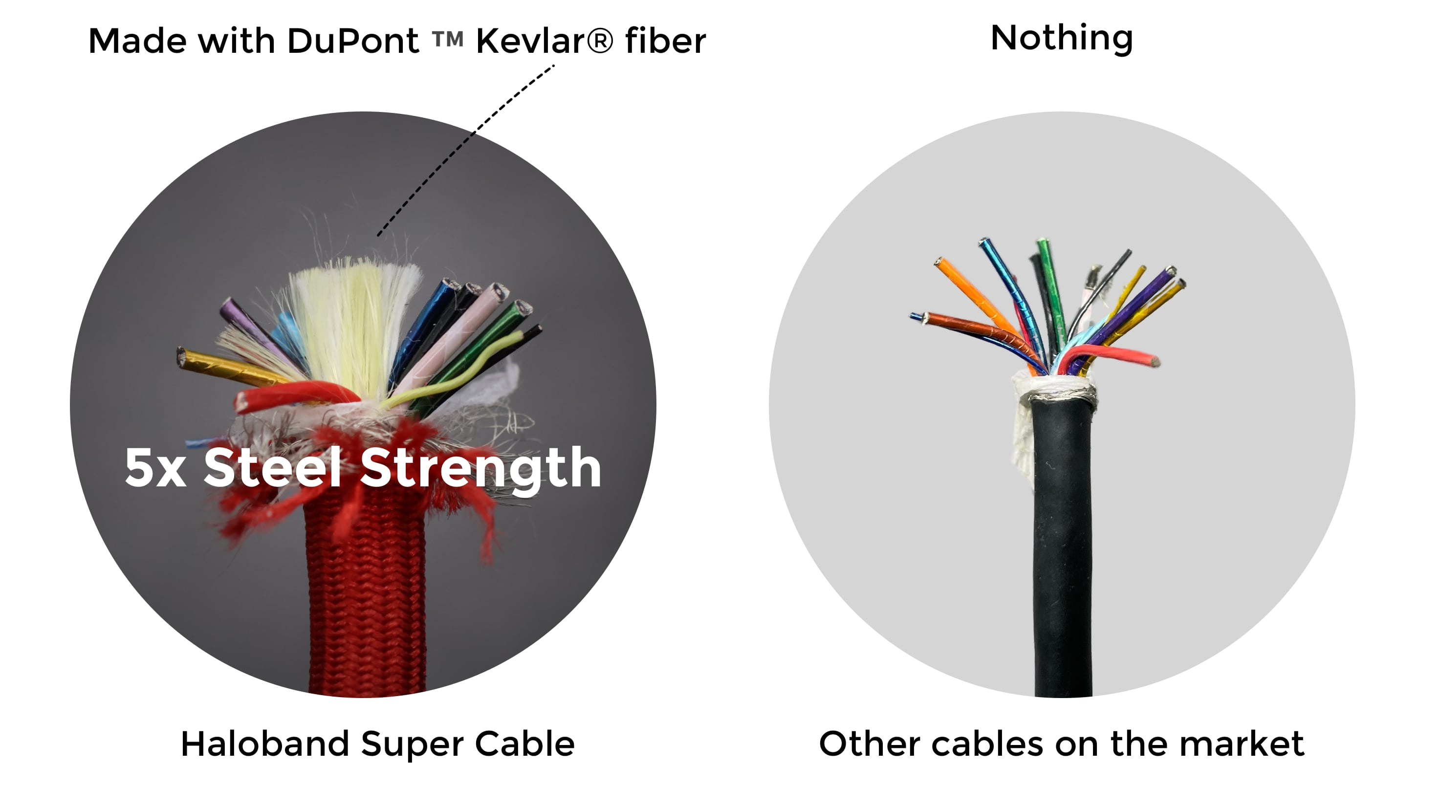 Hyperconnect Cable Beyond Limits: Introducing The NextGen Super Cable by HALOBAND Team ...