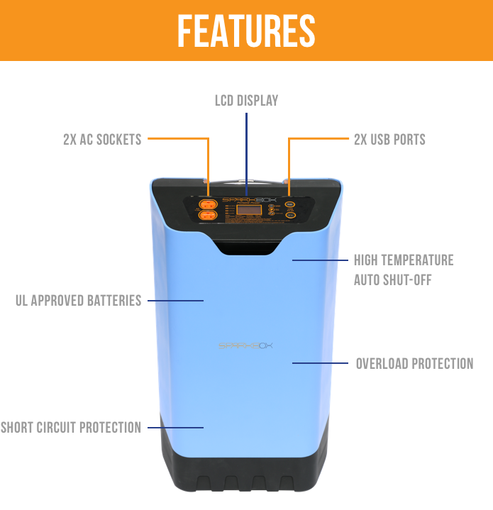 Sparkbox - The future of eco portable energy. by Sparkbox Power - Indiegogo