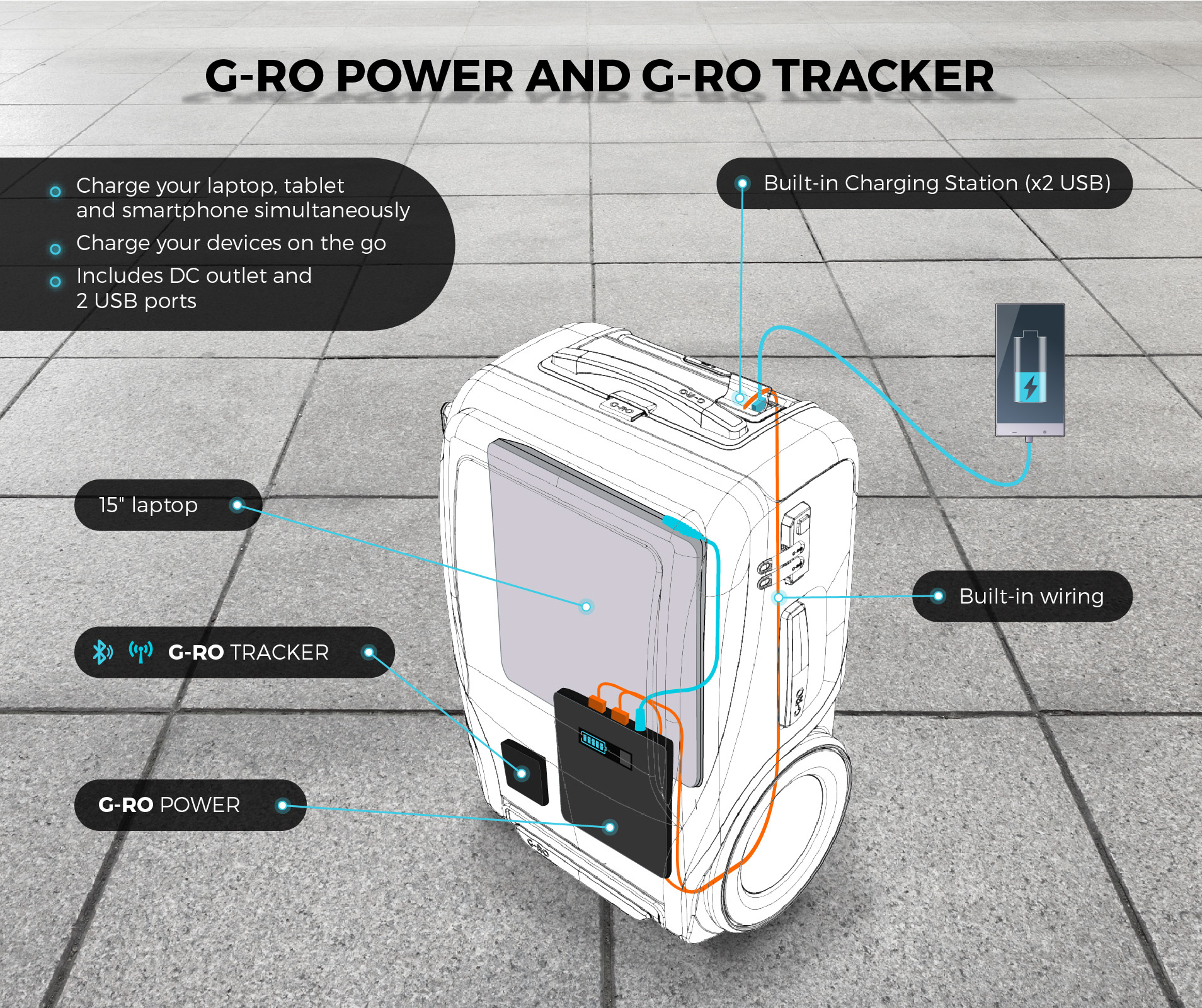 G-RO: Revolutionary Carry-on Luggage by ken hertz - Indiegogo