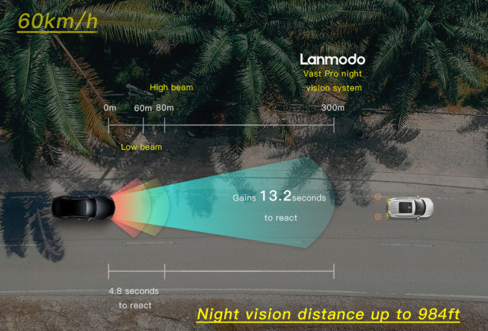 Lanmodo Vast Pro: Night Vision System with Dashcam by Lanmodo