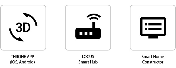 THRONE LOCUS: Learning Smart Home With The Best UI by Throne Systems ...