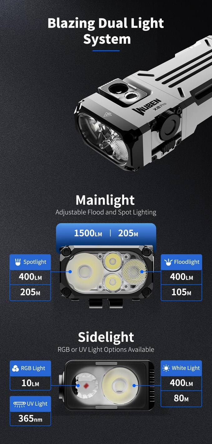 Wuben X2Pro - Explore Advanced Lighting Upgrade by WUBEN - Indiegogo