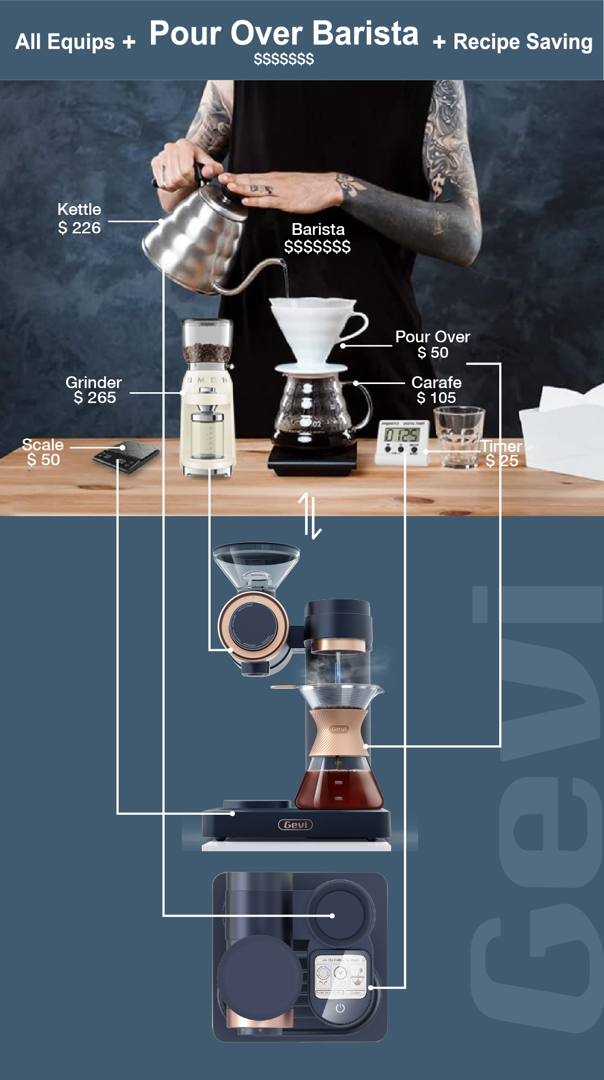 Gevi 4-in-1 Smart Pour-Over Coffee Machine by Gevi Home - Indiegogo
