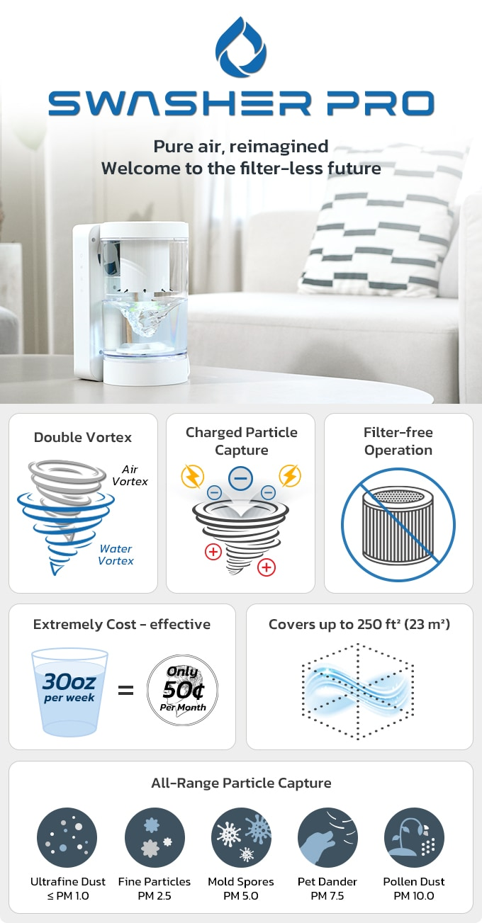 Swasher Pro: Filterless Air Purification by Sunun Lee - Indiegogo