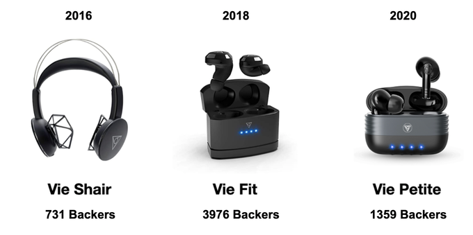Vie Zone - The neuro earphones that help you focus by Vie Style