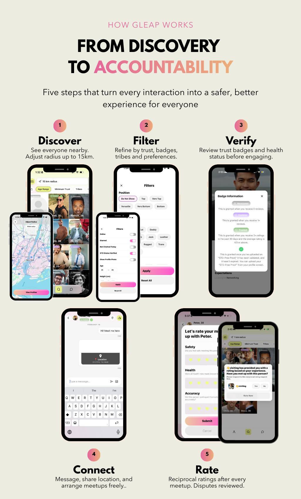 Gleap Gleap Dating by Gleap - Indiegogo