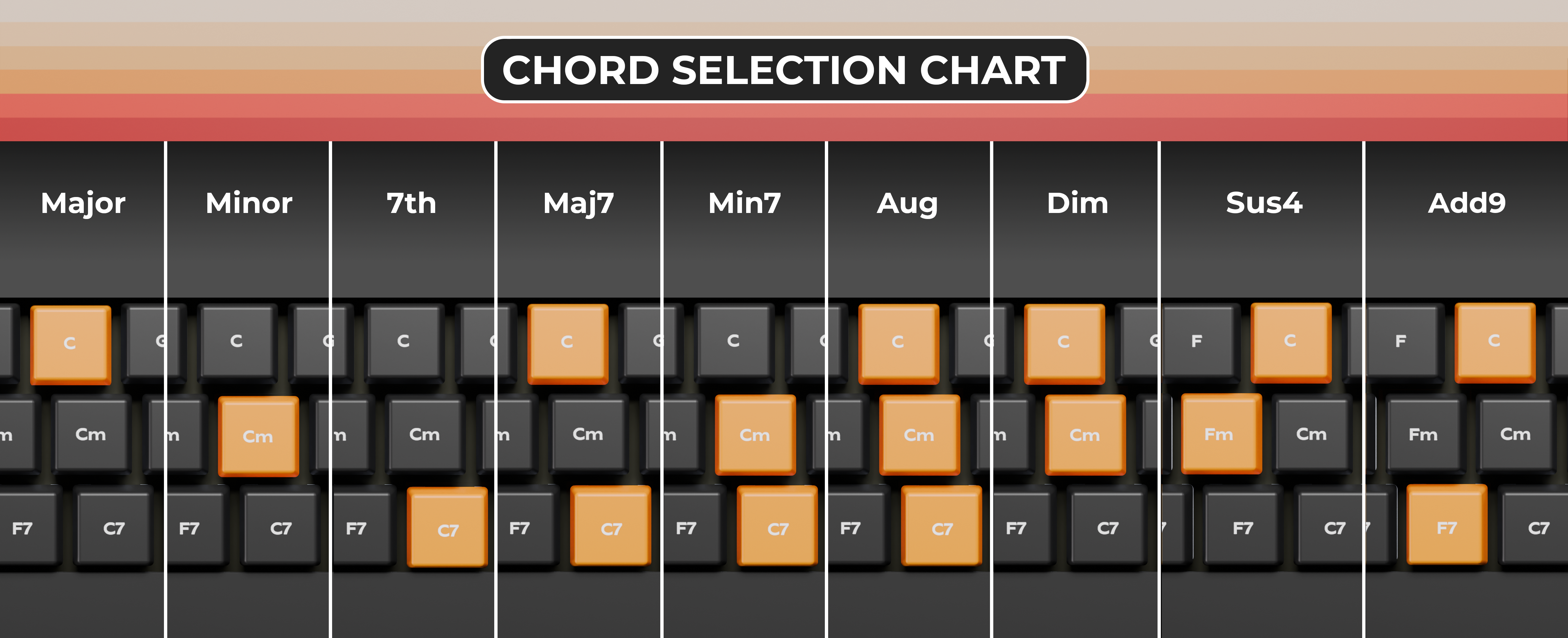 Musical Instruments Using Chord Buttons The NapkeyChord - Your Ultimate Music Instrument by Napkey Instruments ...