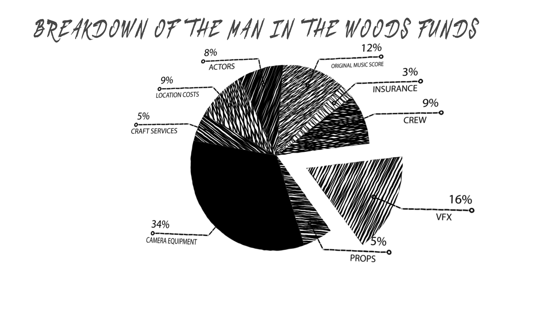 The Man in the Woods: A Post-Apocalyptic Story by Connor Botts - Indiegogo