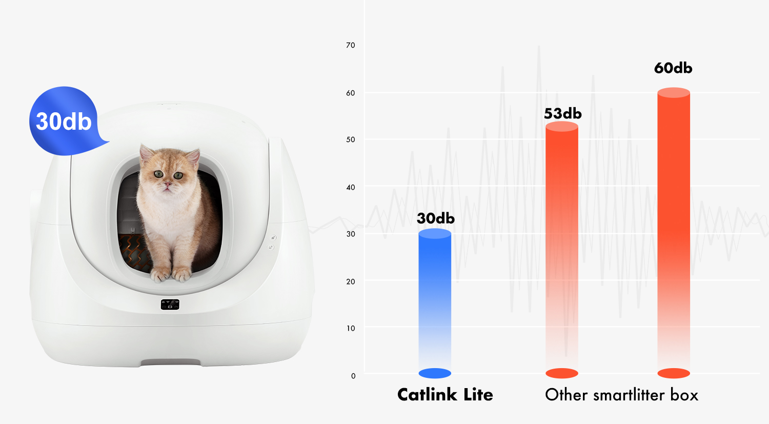 Catlink Lite:New Gen Premium&Affordable Litter Box by Catlink Official -  Indiegogo