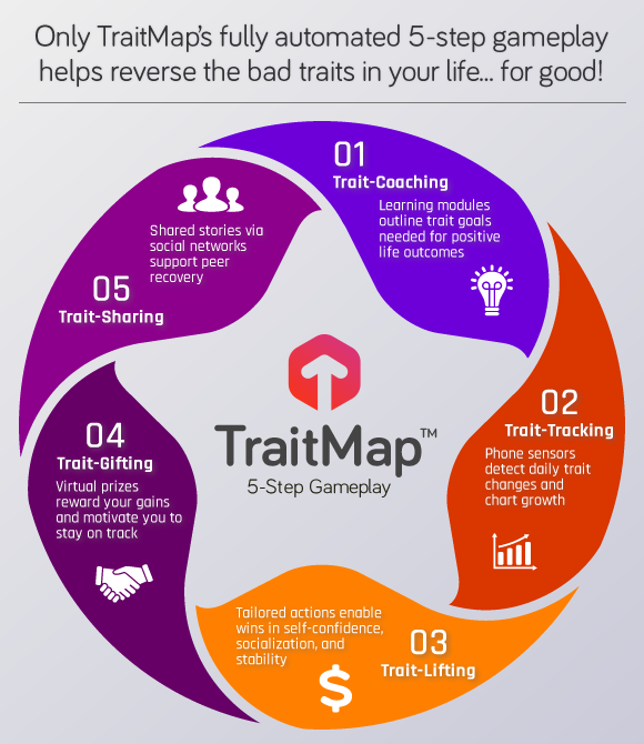 TraitMap - The World's First Personality Coach by Grant Munro - Indiegogo