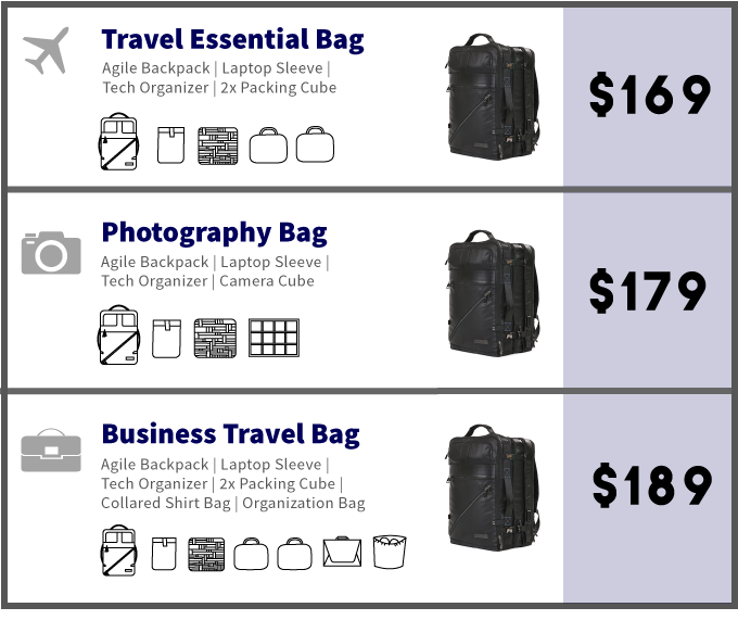Agile Your Premium Modular Backpack by Agile Travel - Indiegogo