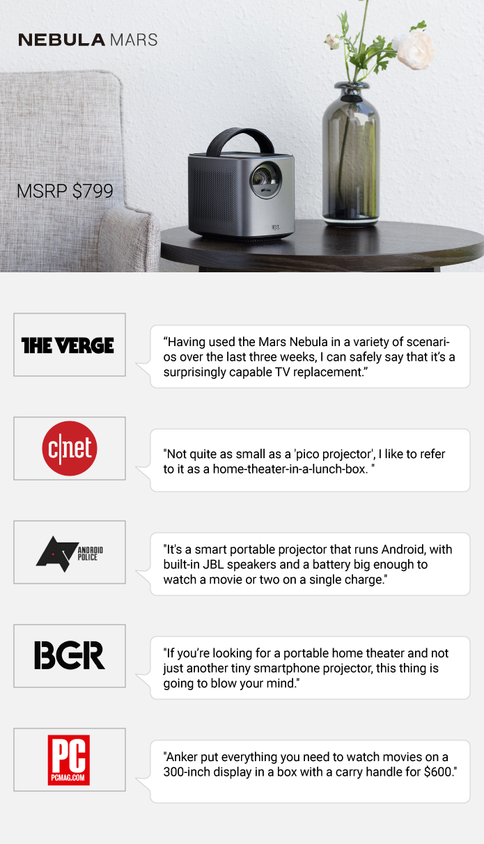 Capsule: The World's Most Advanced Pocket Cinema by Nebula Team