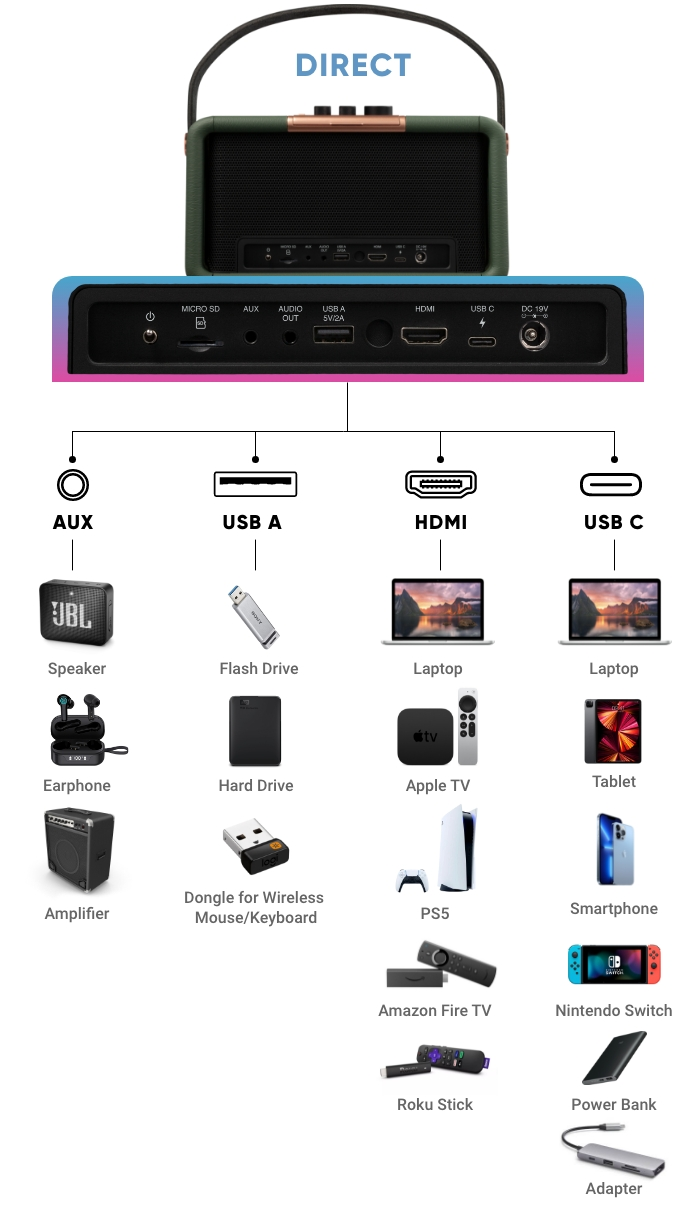 X300: Wireless, Portable LED Projector & Speaker by NOMVDIC