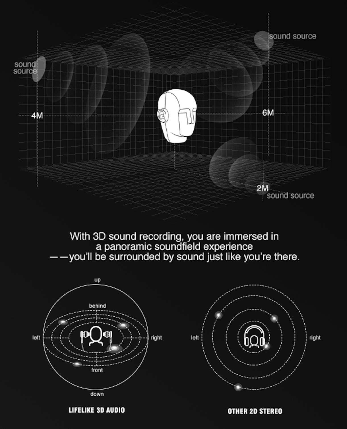 Lifelike: World's First 3D Audio Recording Headset by Likelife