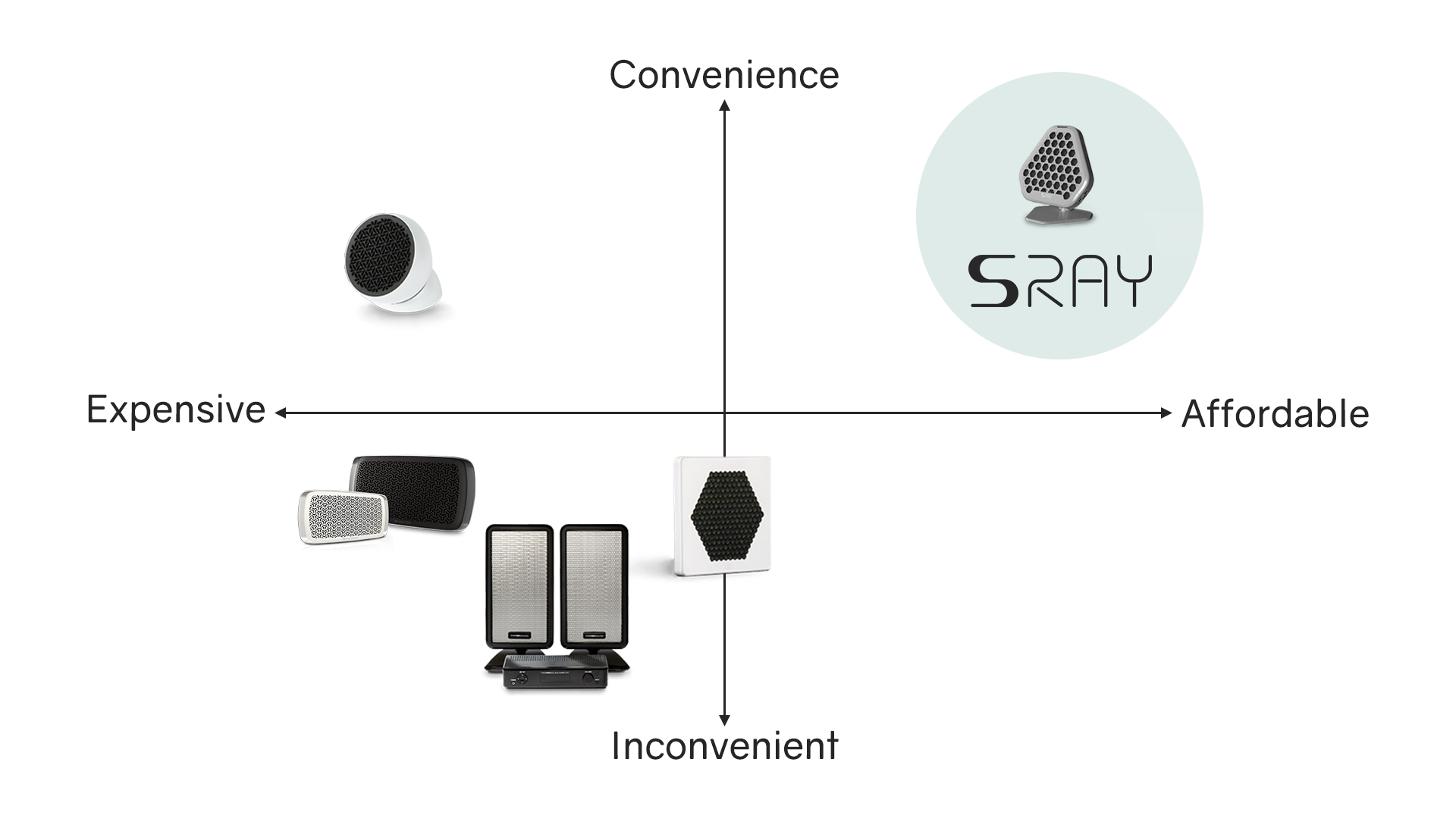 SRAY : World's Smallest Directional Speaker by CatchFlow - Indiegogo