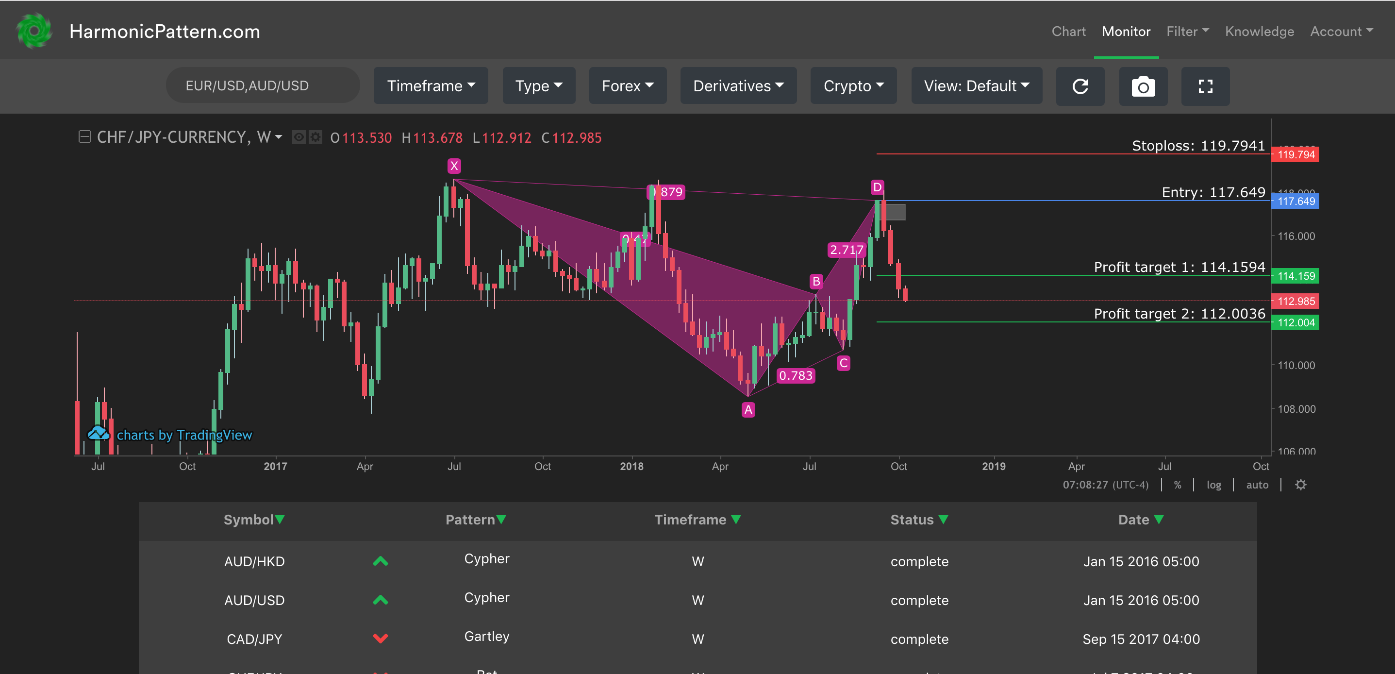 Candlestick Scanner Software Harmonic Scanner - Candlestick Patterns Scanner by Tri Do - Indiegogo