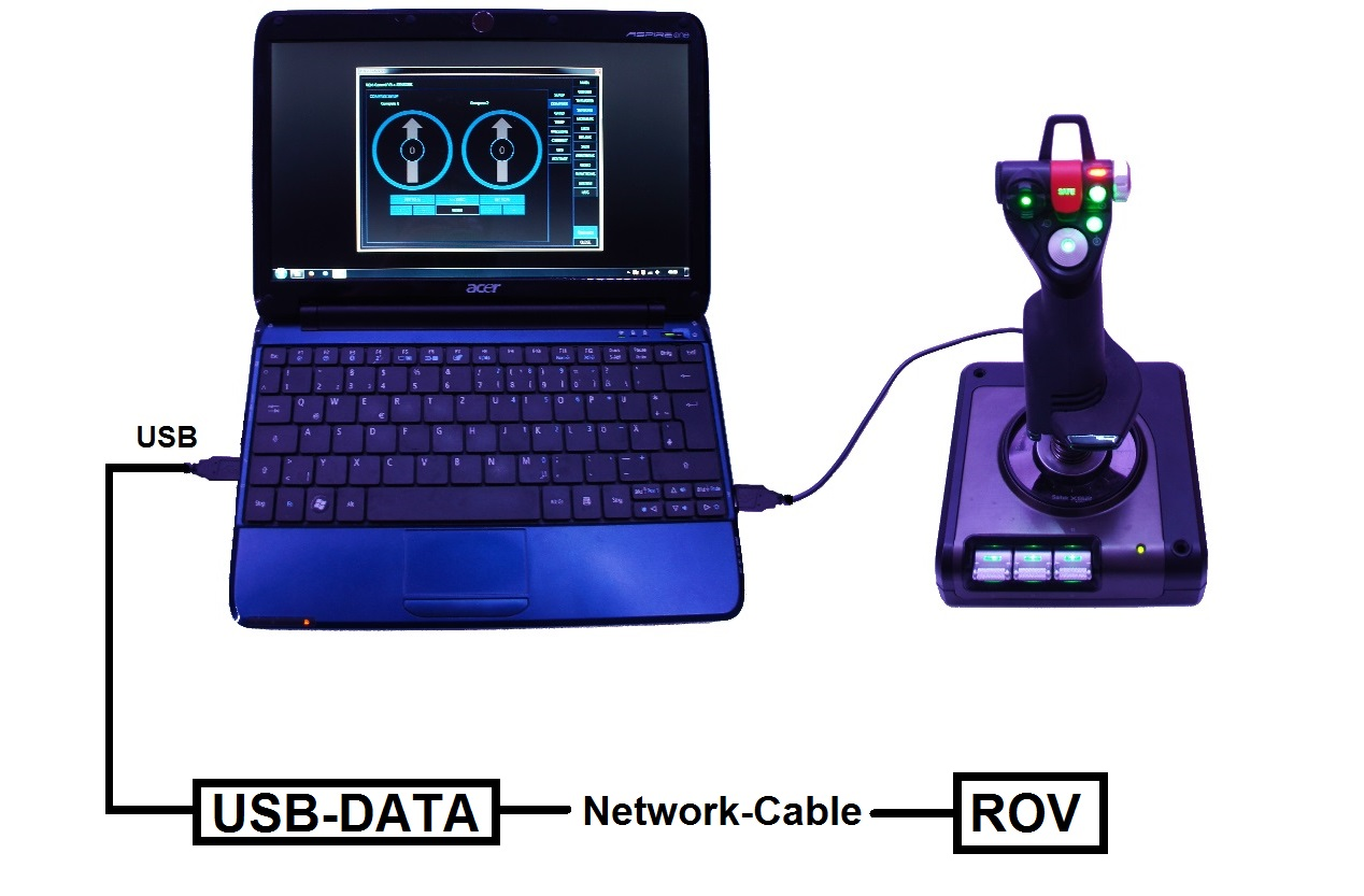 Rov Display In Computer ROV-Control - a modular control for diving robots by Andreas Knabbe ...