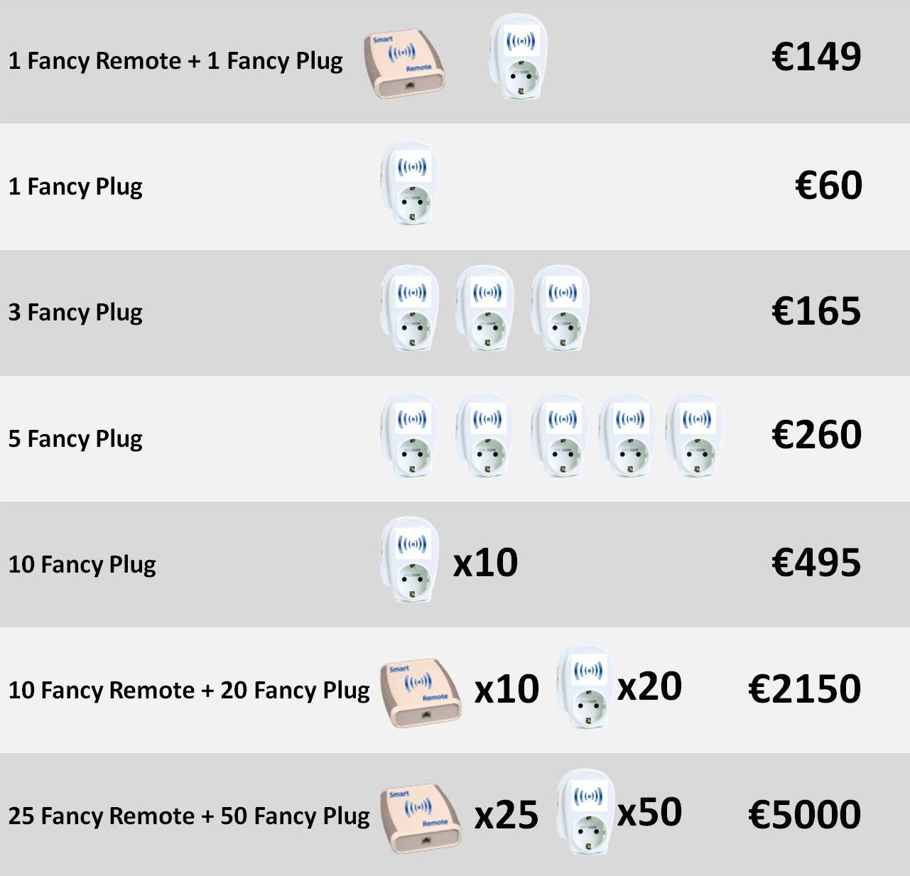 Fancy Remote: Control your home with your Mobile Device by FancyRemote ...