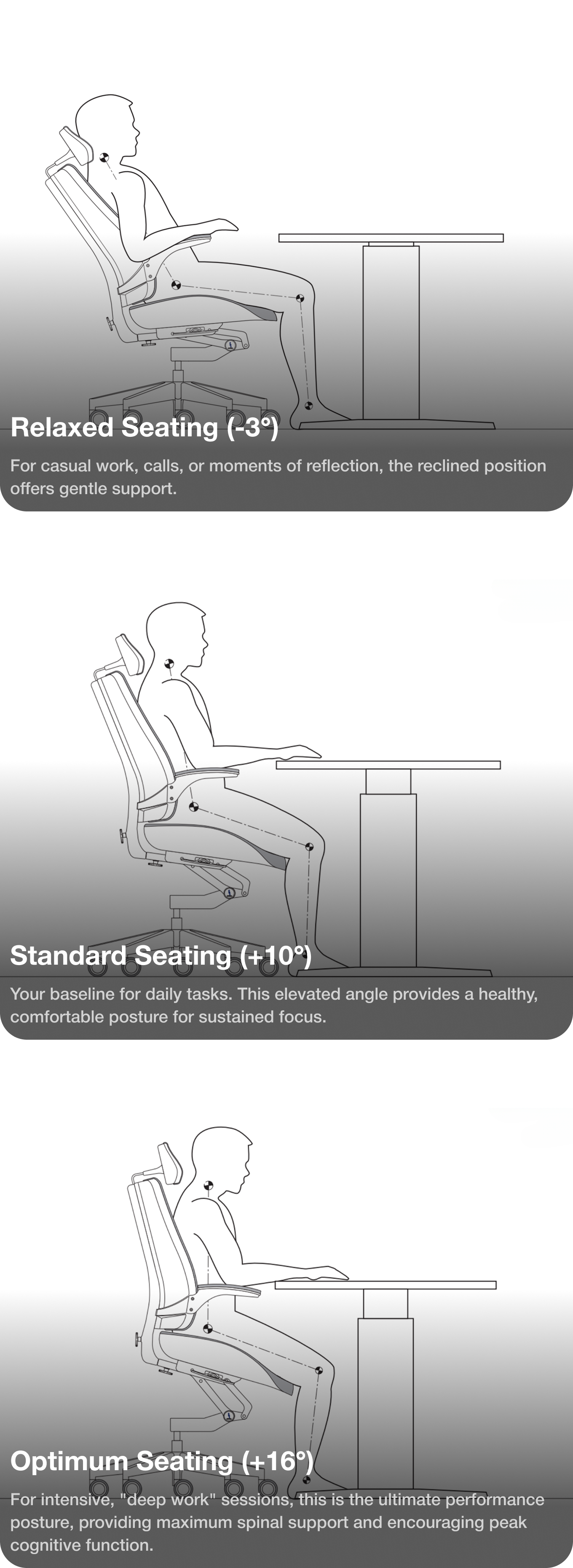 Vision Chair The Vision Chair: The First Chair To Bring Your Posture Back by ...