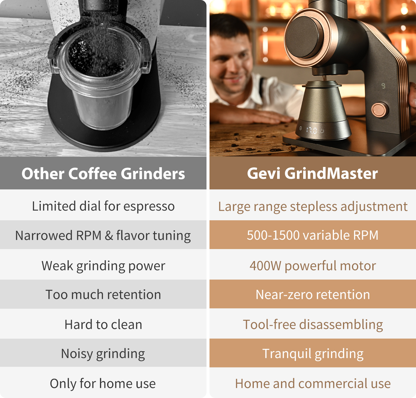 Gevi GrindMaster: Ultimate Stepless Coffee Grinder by Gevi Home 