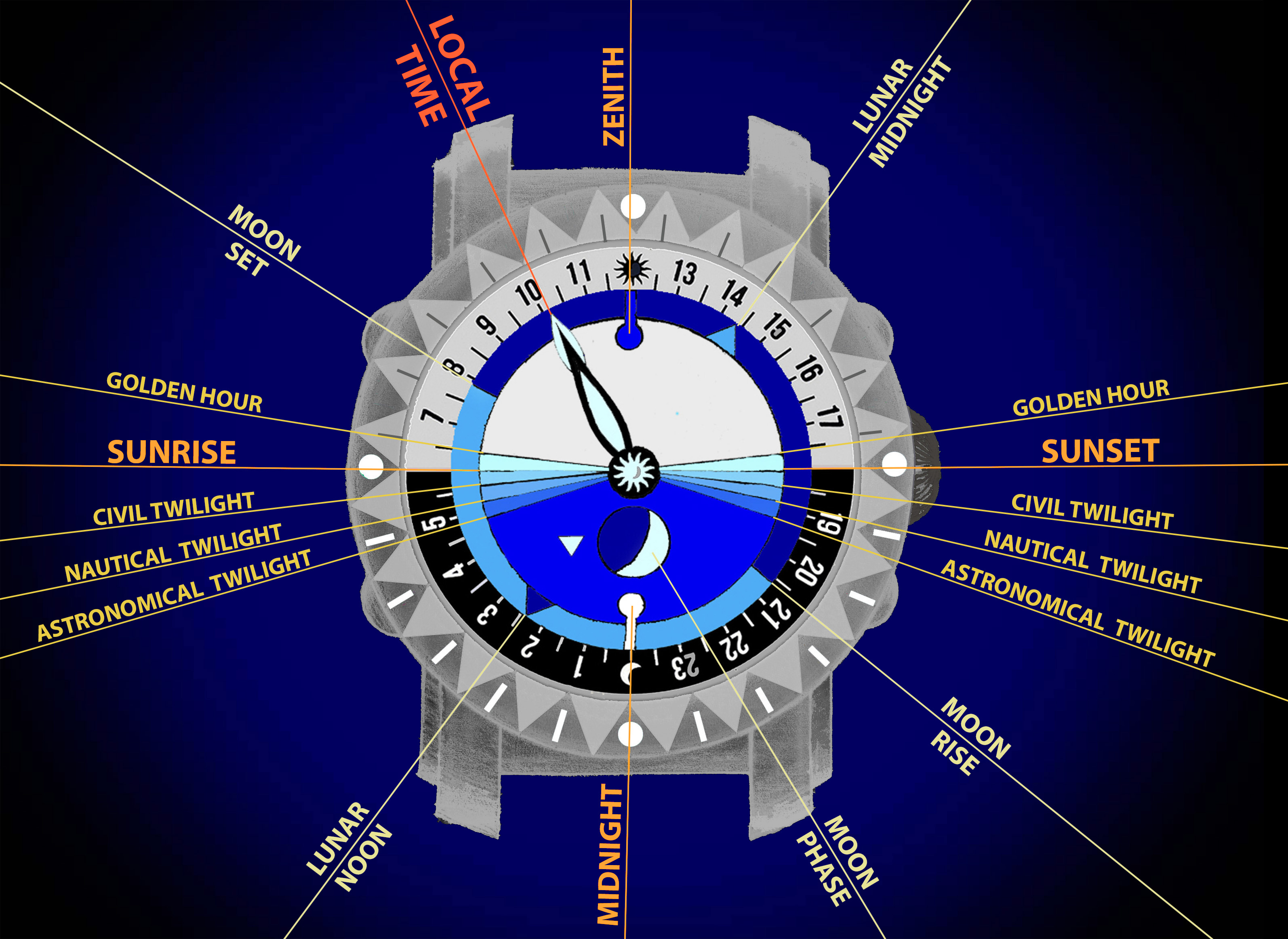 鐘鼓の鐘 The new Copernicus collection from YES watch. by Bjørn Kartomten