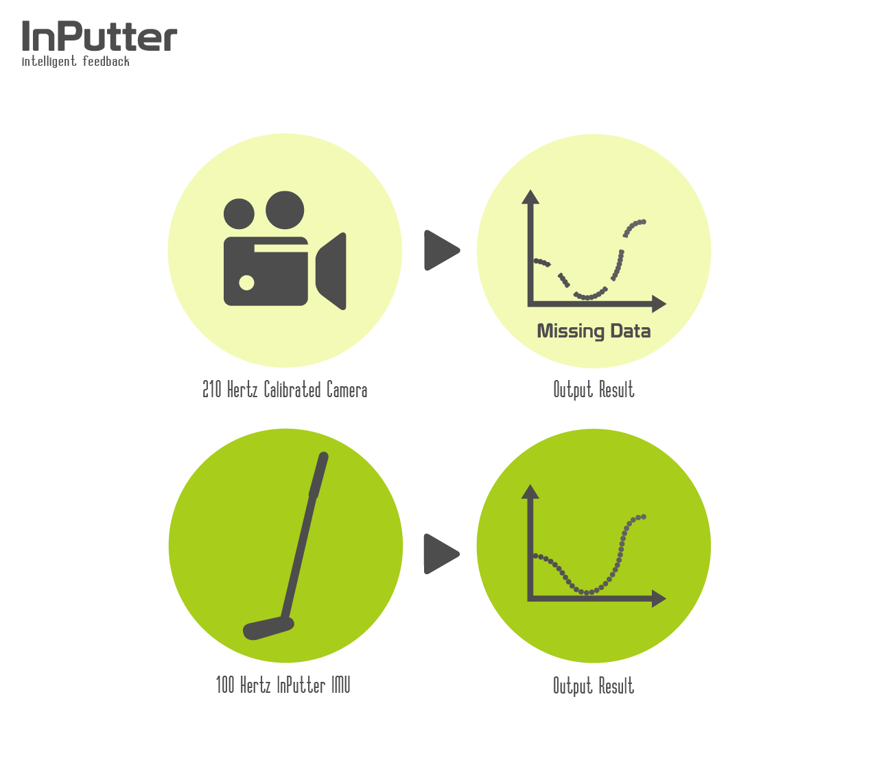 InPutter: An engineered golf putter by Micael Couceiro - Indiegogo