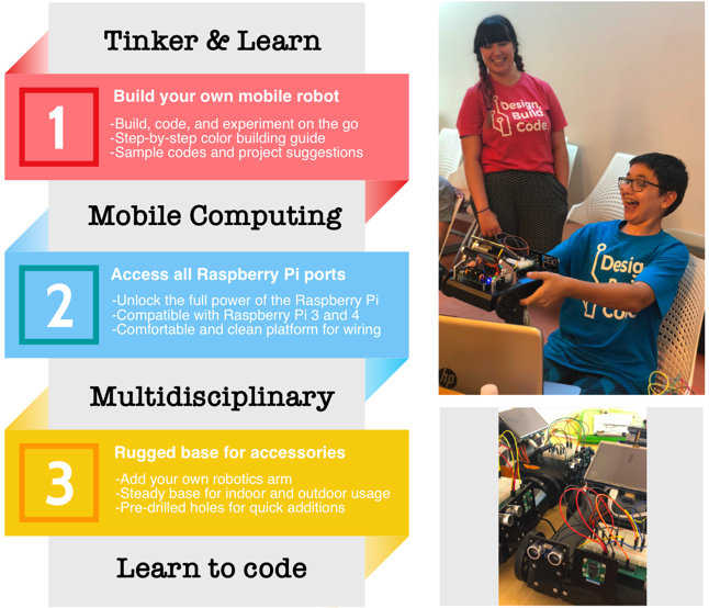 Pi Cruiser: A Raspberry Pi Mobile Computing System by Robotatec - Indiegogo