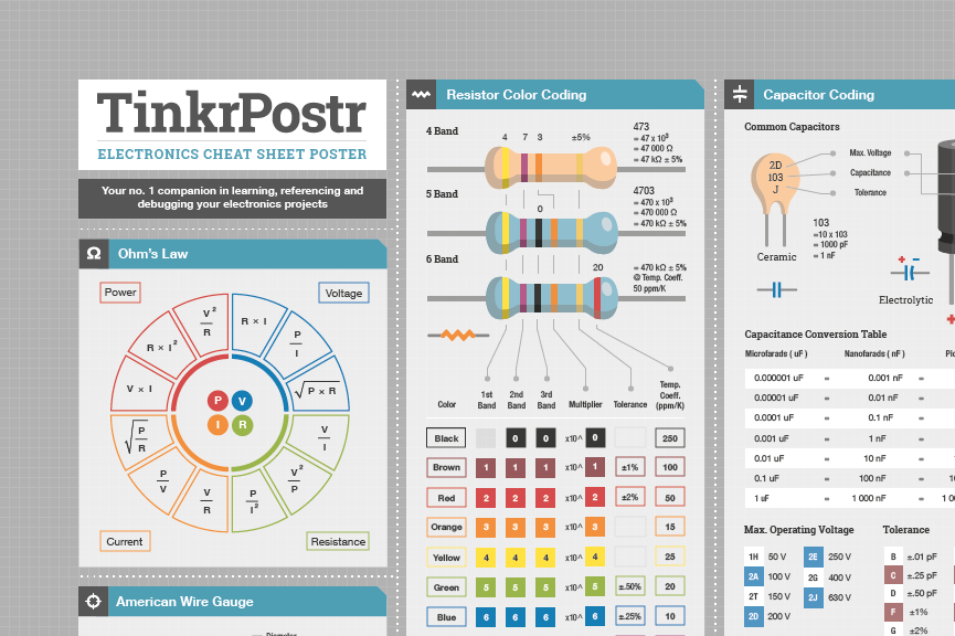 TinkrPostr: Basic Electronics Reference Posters by Joseph Ricafort ...