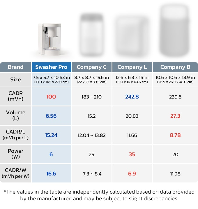 Swasher Pro: Filterless Air Purification by Sunun Lee - Indiegogo