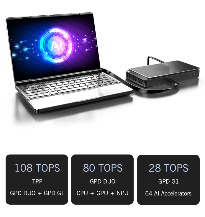 GPD DUO 13.3-inch Dual-OLED Screen Laptop by GPD HK - Indiegogo