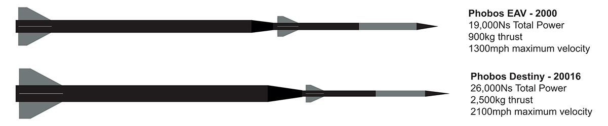 Hope Roket Hop Rocket Record by Ben Jarvis - Indiegogo