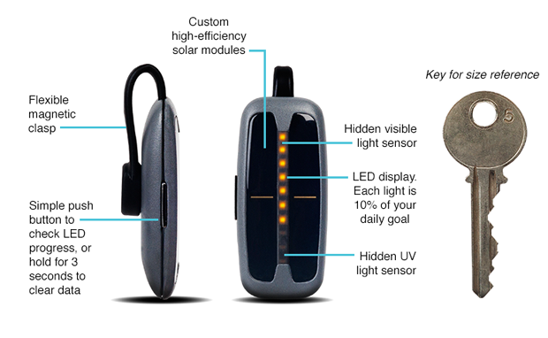 SunSprite: A Wearable, Solar-Powered Light Tracker by GoodLux ...