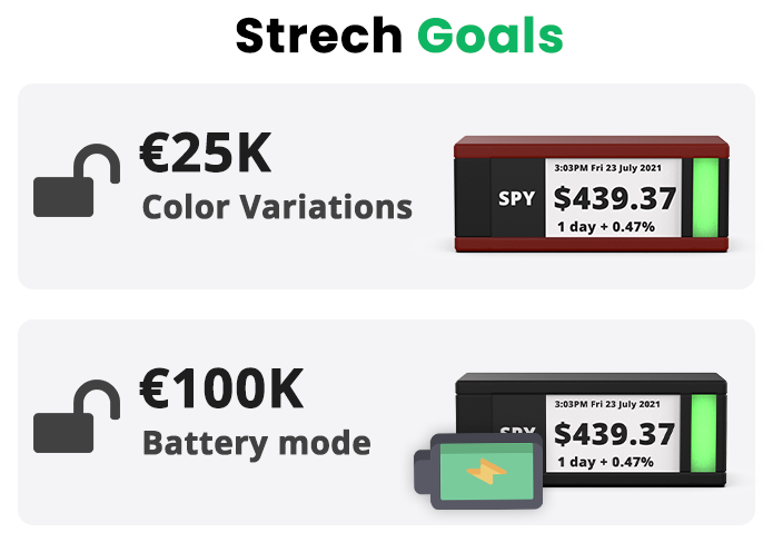 TickrMeter: Physical Stock Tickers on your desk! by TickrMeter 