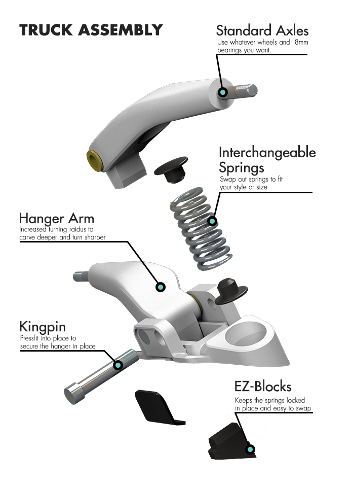 Freebord 5-X: The latest In Skateboard Technology by Freebord MFG