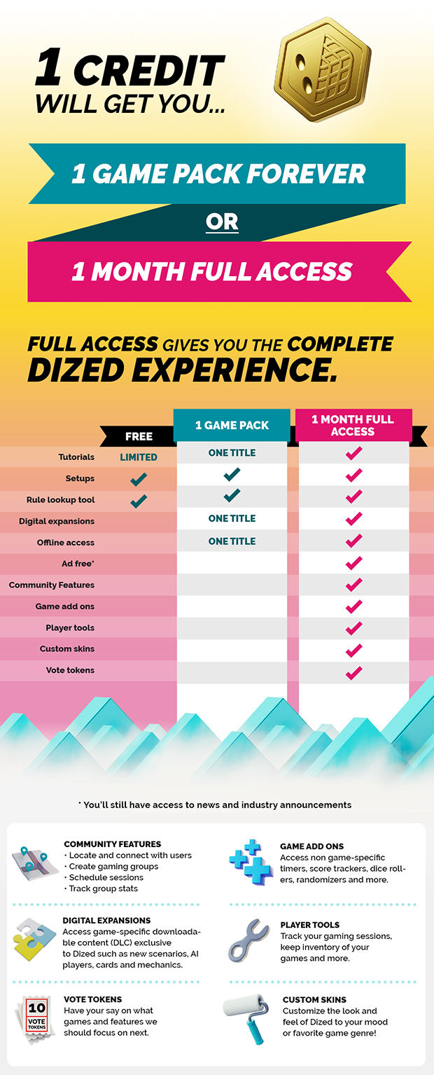 Dized Dized - Board Games Made Easy! by Dized - Indiegogo