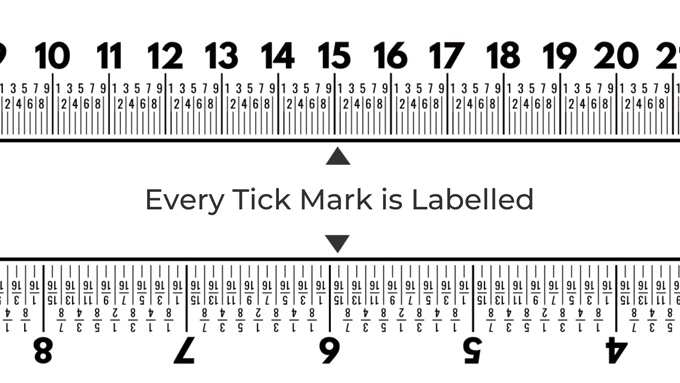 Texet Ruler The Most Innovative You Can Find. Yes, A Ruler! by orangered life ...