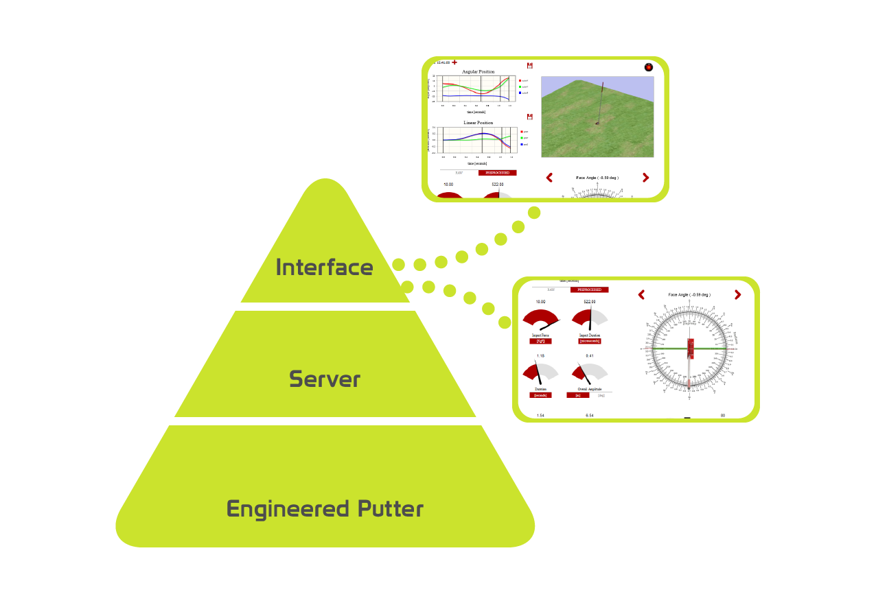InPutter: An engineered golf putter by Micael Couceiro - Indiegogo