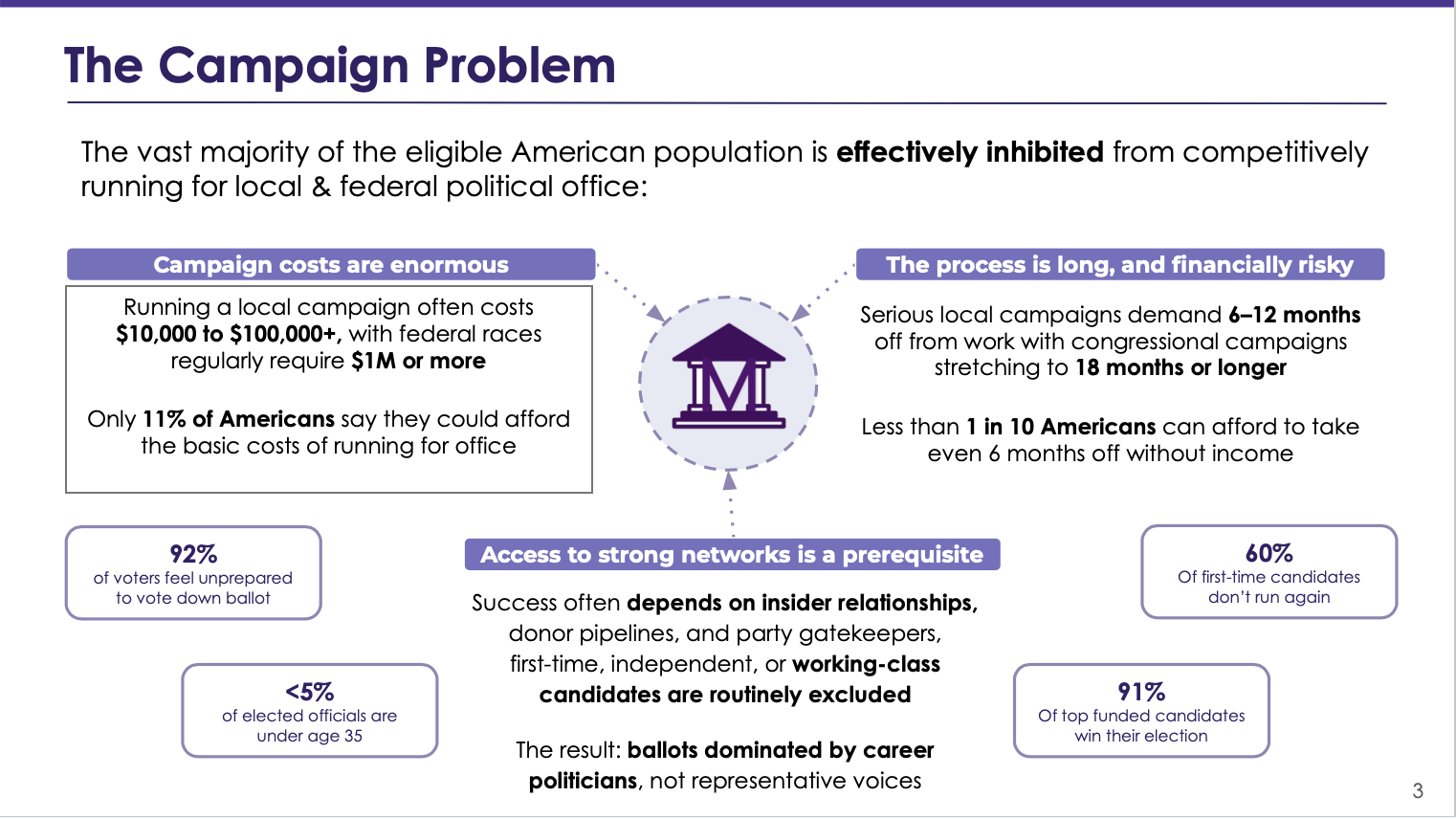 MyRep: Transparency and Connections in Politics by myRepOfficial ...