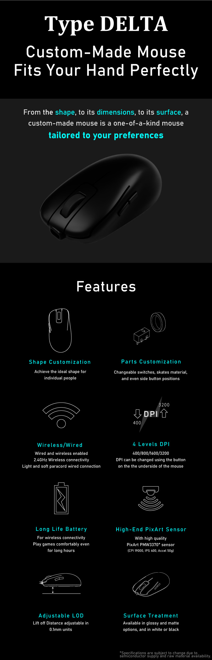 Custom Made Gaming Mouse-オーダメイドゲーミングマウス by taisei onuki - Indiegogo