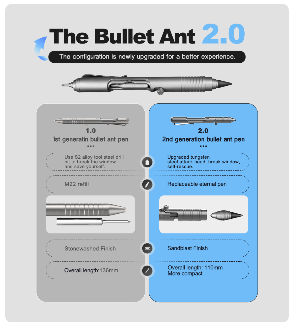 Metool The Bullet Ant 2.0 - Titanium Multitool Pen by MeTool Design - Indiegogo