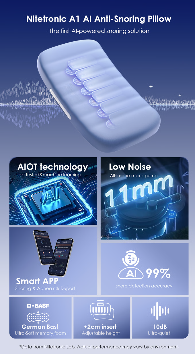 Nitetronic A1: Meet AI-Powered Anti-Snoring Pillow by Nitetronic