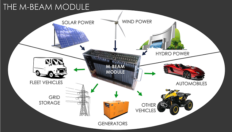 Mbeam MBEAM - The Electric Car with Quick-Swap Batteries by Helmut Igel ...