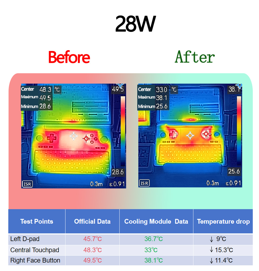 GPD WIN MINI High-Efficiency Cooling Module by Cool Module - Indiegogo