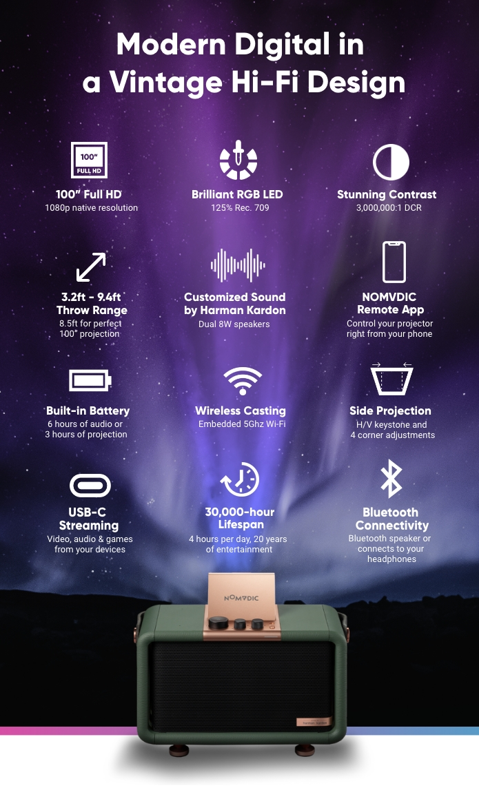 X300: Wireless, Portable LED Projector & Speaker by NOMVDIC