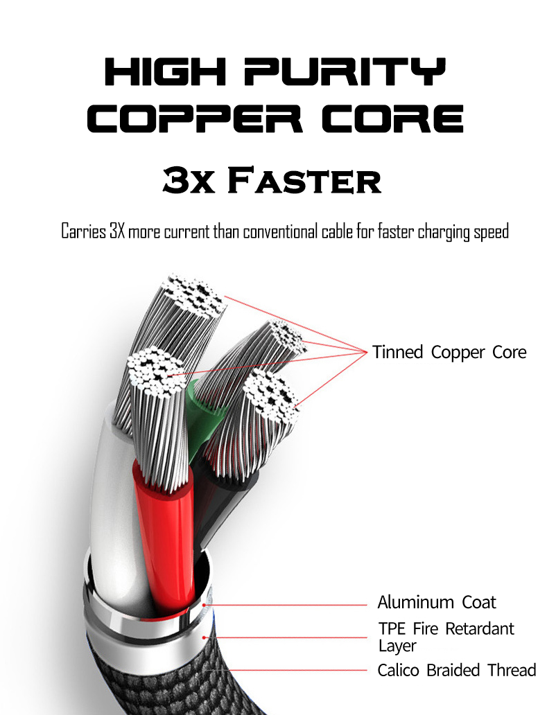 Zeus-X Pro - The 6-in-1 Ultimate Universal Cable by Futurizta Tech