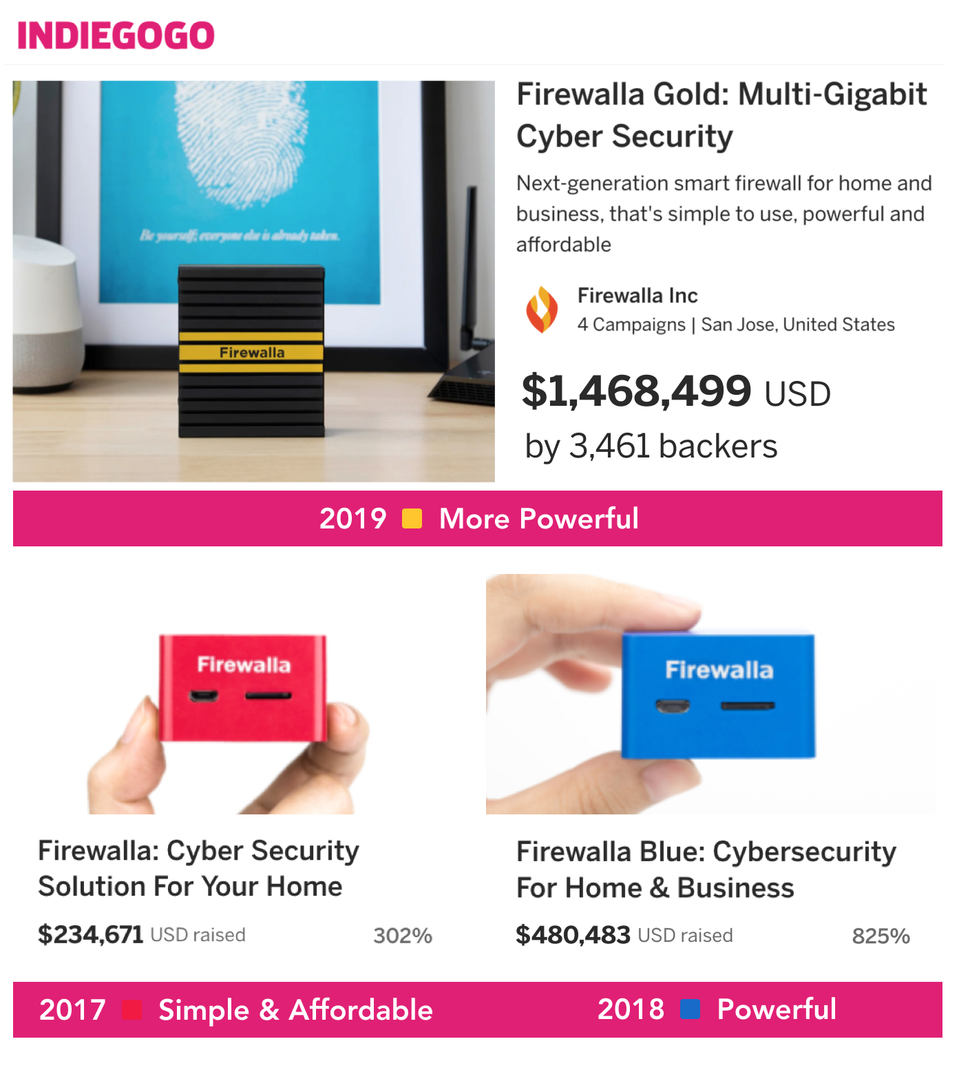 Firewalla Purple: Gigabit Cyber Security by Firewalla Inc - Indiegogo