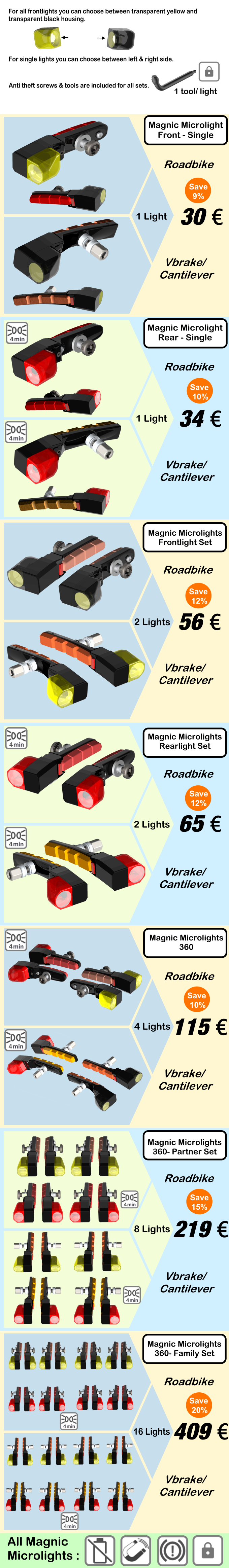 Magnic Microlights: Contactless dynamo bike lights by Dirk Strothmann ...