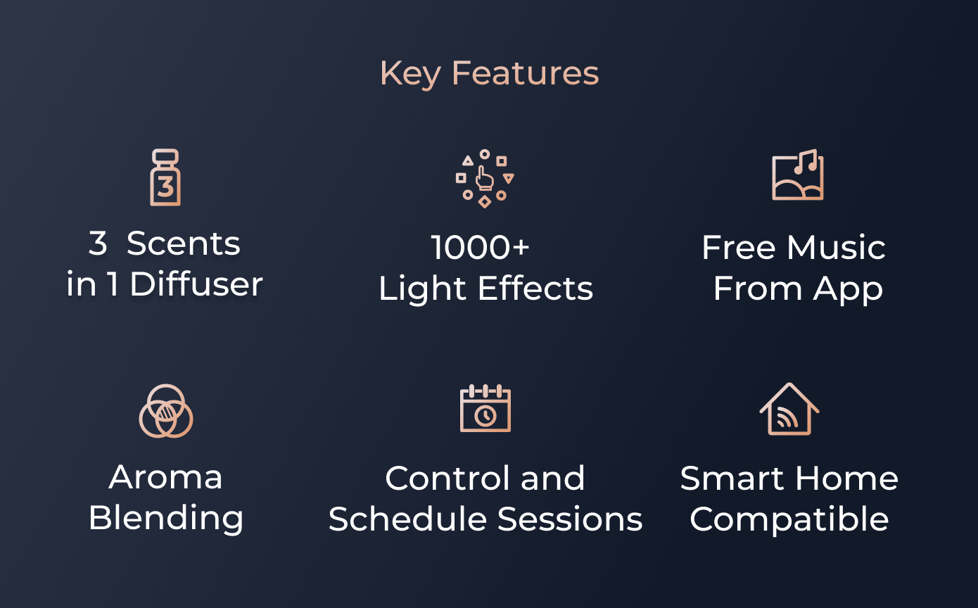 AROMEO Sense: Smart Aromatherapy, Light & Music by Miscato Limited ...