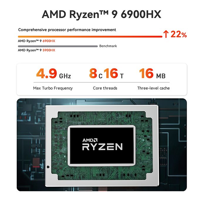 8K Mini PC Beelink GTR6 Ryzen 9 6900HX 8 Cores by Beelink AZW