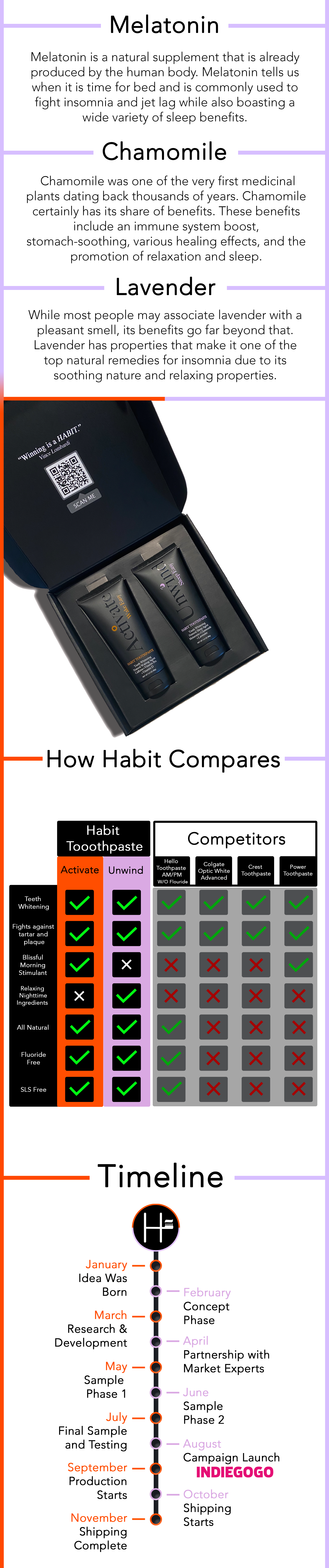 Habits Toothpaste Habit Toothpaste: Caffeine and Melatonin Infused by Habit Toothpaste ...
